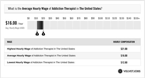 cadc salary|addiction therapist salary.